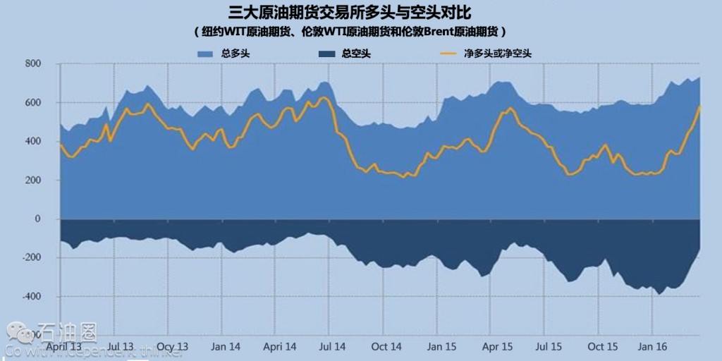 解读国际油价走势 上涨才是唯一走向？