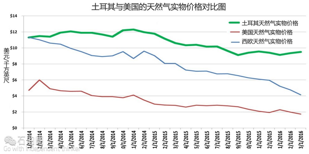 为何说技术创新是下一次石油革命的动力引擎？