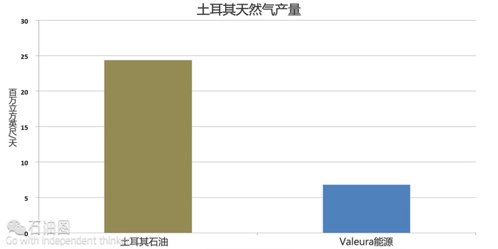 为何说技术创新是下一次石油革命的动力引擎？